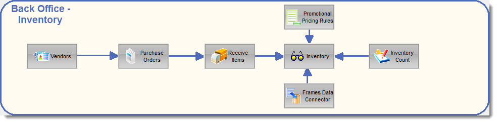backOfficeInventory