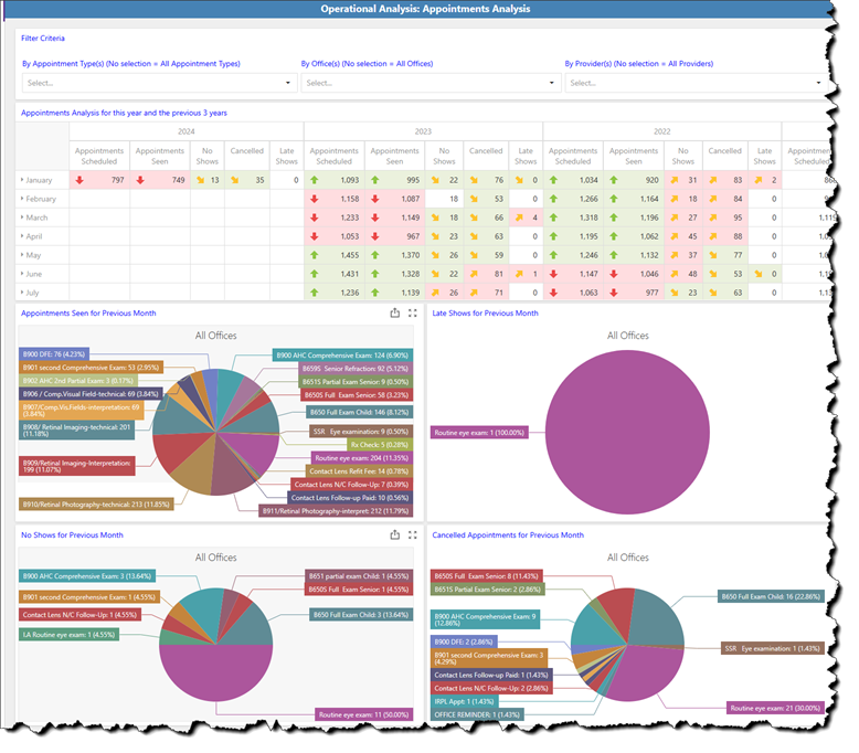 ebAppointmentAnalysis