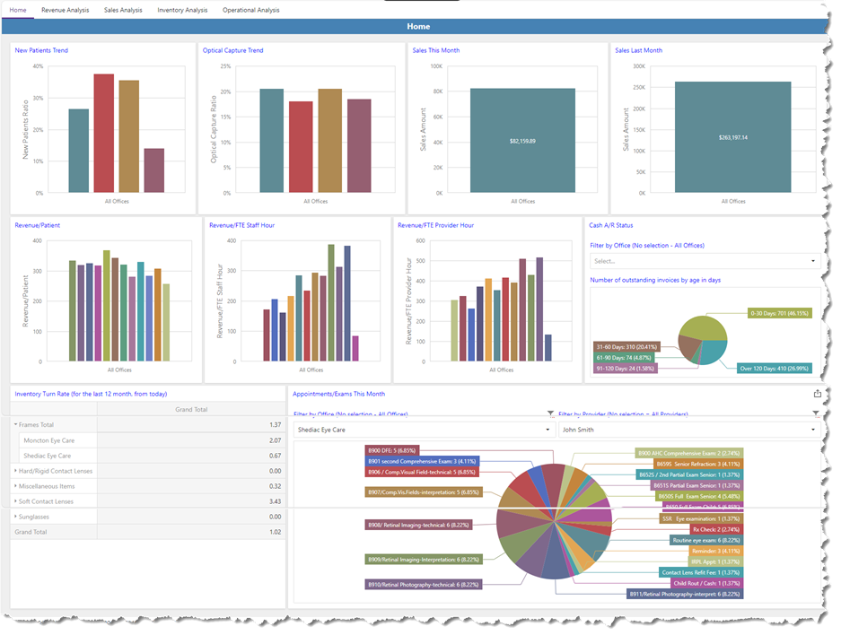 EBhomeanalysis