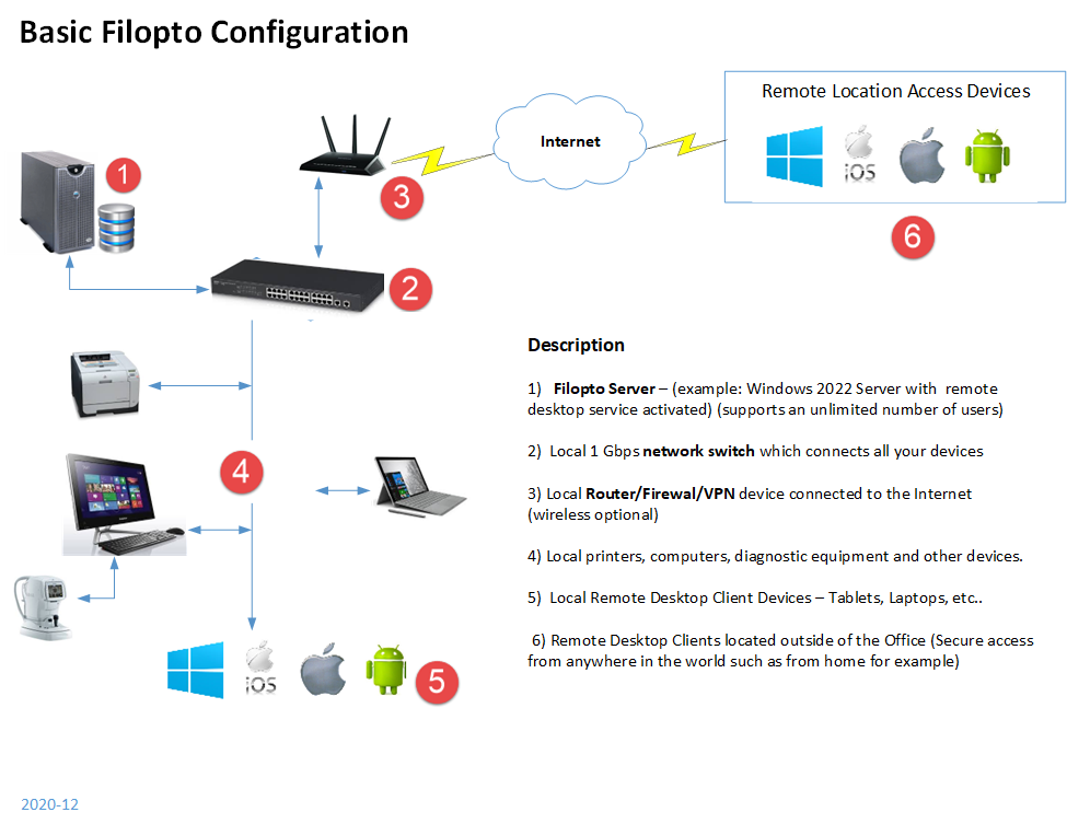 BasicFiloptoConfiguration11 