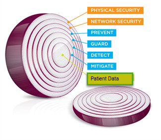 onionsecurity