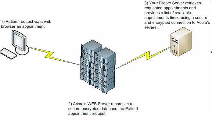 webappdiagram